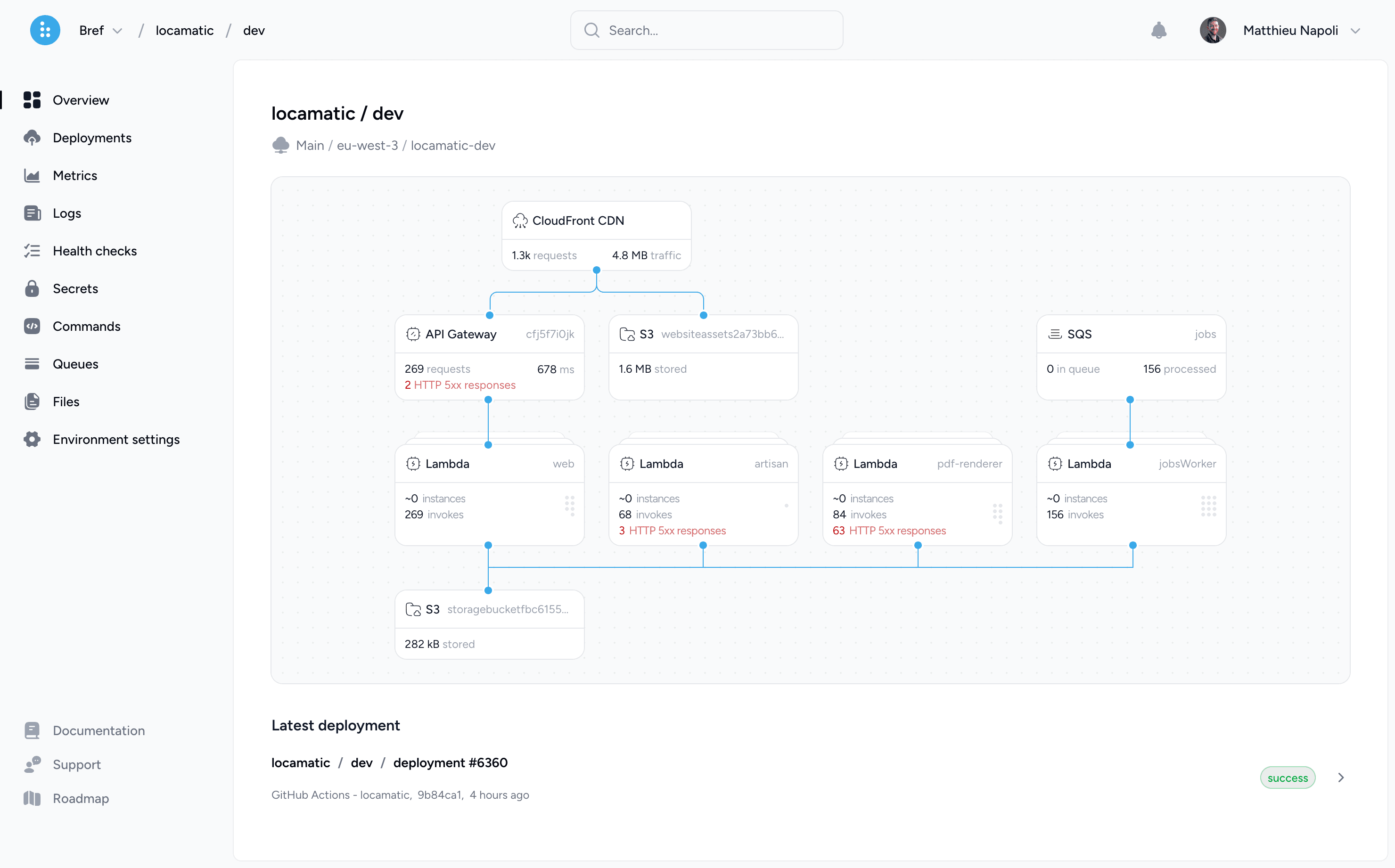 Bref Cloud application overview